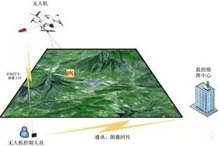 森林防火監(jiān)控利器－全天候自動探測云臺煙火識別系統(tǒng)和移動式無人機(jī)監(jiān)控平臺系統(tǒng)
