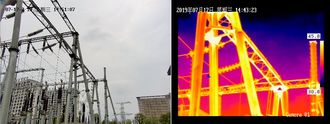 變電站紅外熱成像在線測溫系統(tǒng)實現(xiàn)目標(biāo)