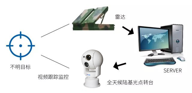 草原火災(zāi)視頻監(jiān)控云臺攝像機(jī)，為草原防火提供有力的科學(xué)依據(jù)